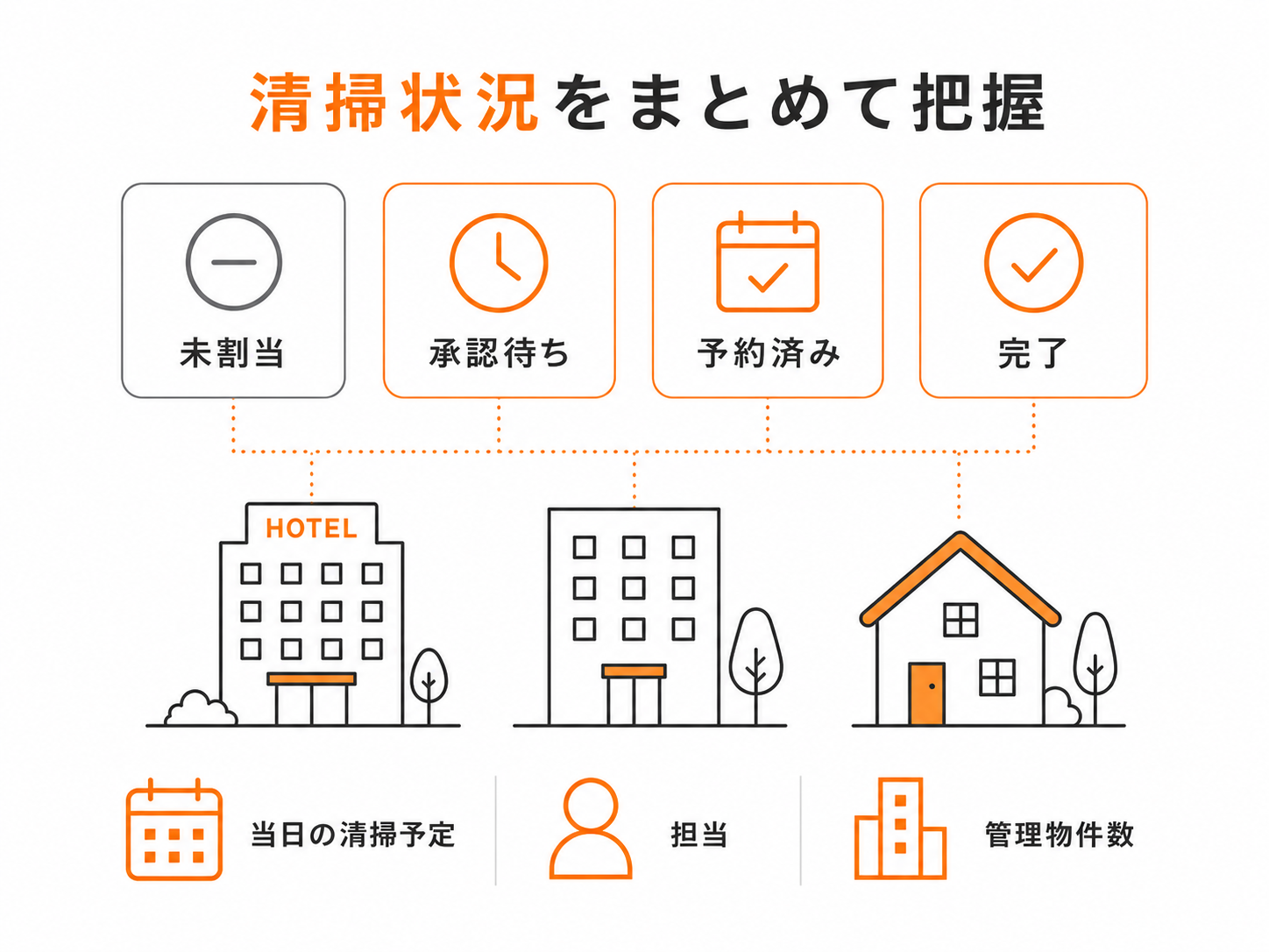 ダッシュボード管理