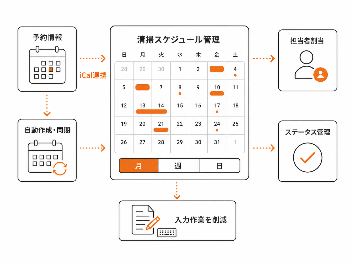 スケジュール管理画面