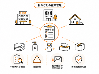 品質チェックリスト画面