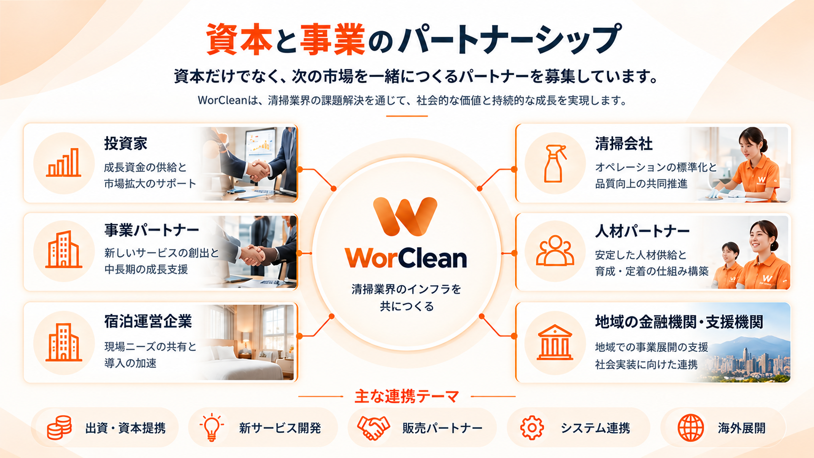 WorCleanの資本と事業のパートナーシップ。投資家、事業会社、清掃会社、人材供給会社、金融機関との連携