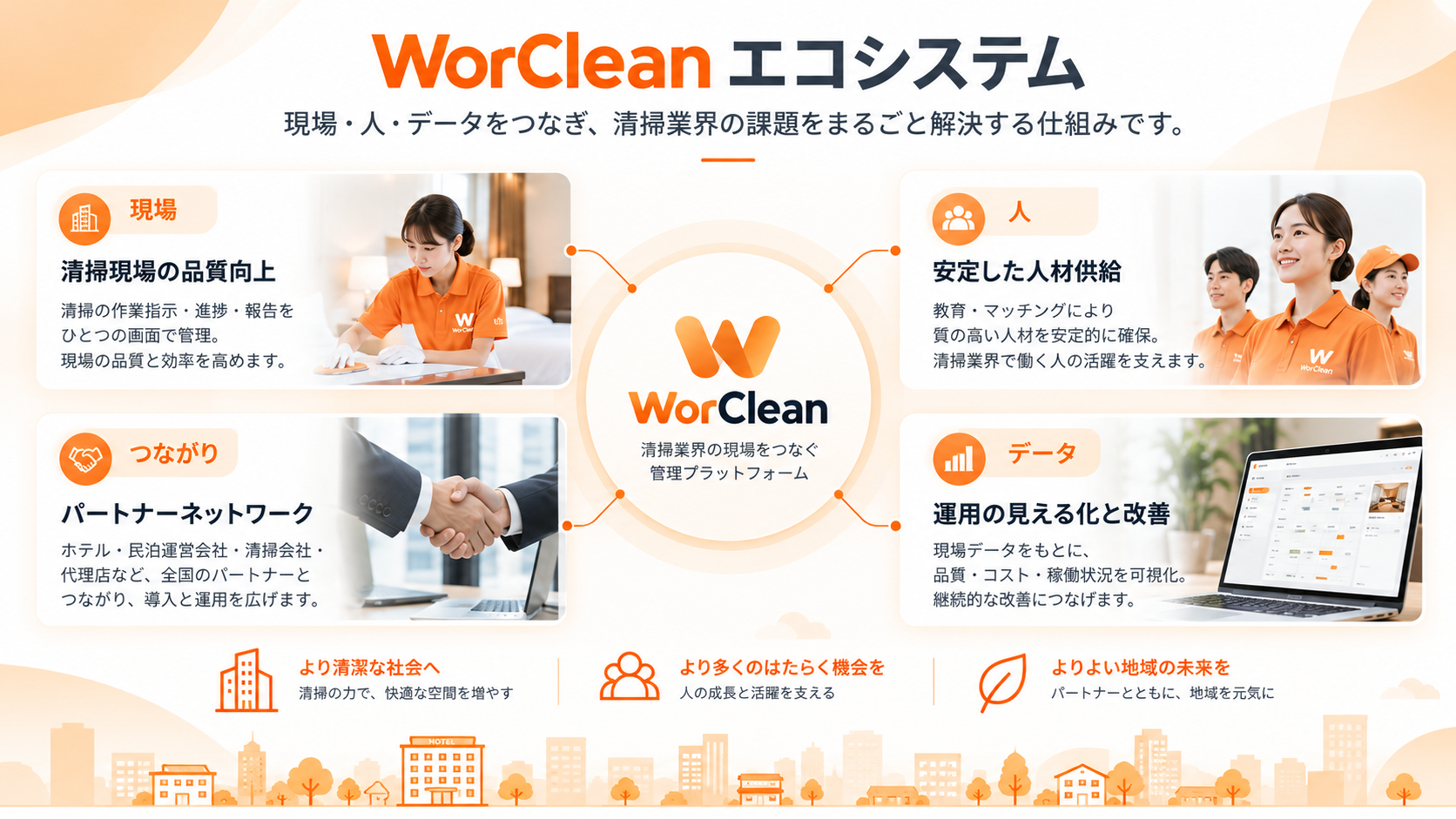 WorCleanのエコシステム。現場・人・つながり・データを結ぶ清掃管理プラットフォーム