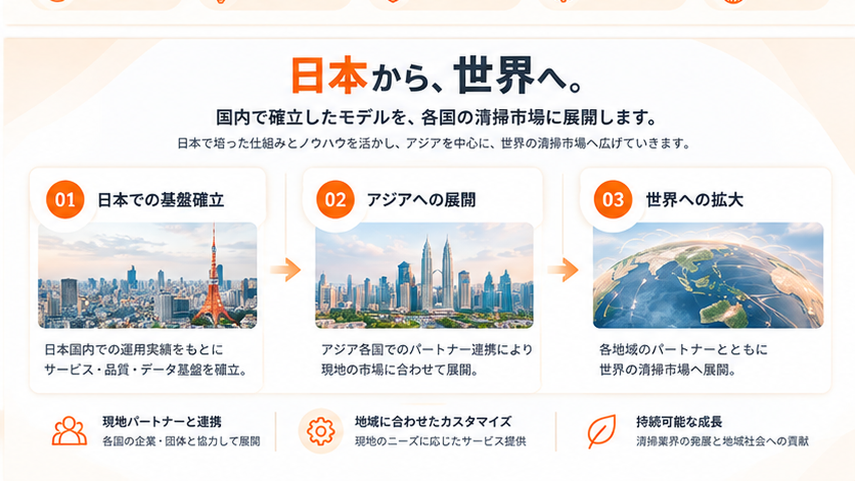 WorCleanの海外展開構想。日本で基盤を確立し、アジアから世界へ展開する計画