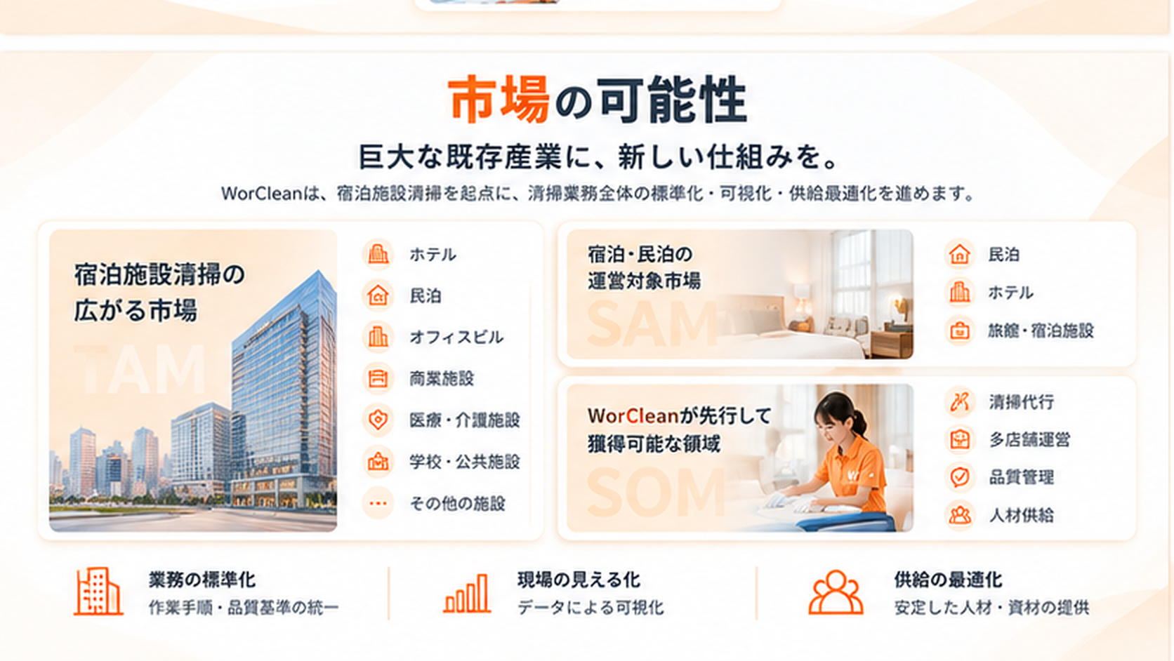 WorCleanの市場の可能性。清掃市場のTAM・SAM・SOMと重点事業領域を紹介